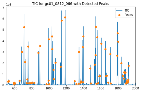 ../_images/Display_User_Interaction_output_7_0.png