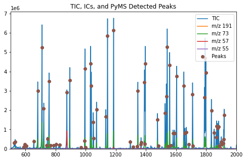 ../_images/Displaying_Detected_Peaks_output_11_0.png