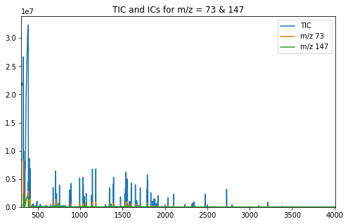 ../_images/Displaying_Multiple_IC_output_5_0.png