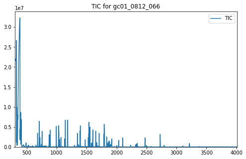 ../_images/Displaying_TIC_output_5_0.png